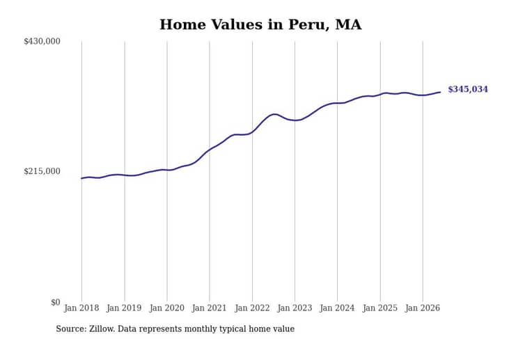 #23. Peru, MA