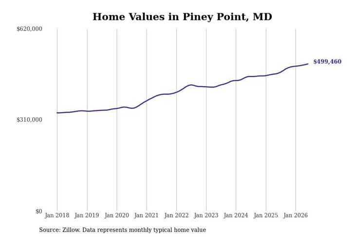 #3. Piney Point