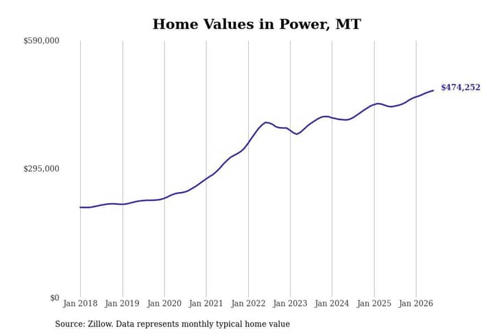 #1. Power, MT