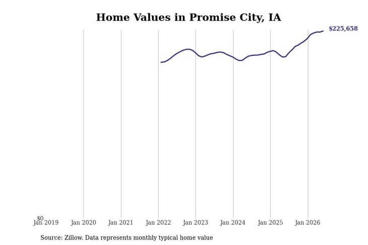 #32. Promise City