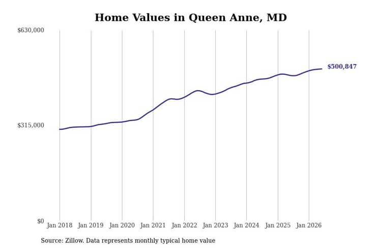 #10. Queen Anne