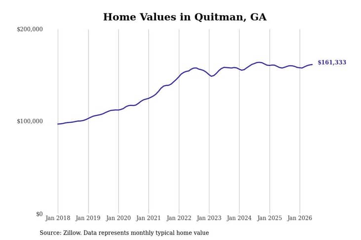 #12. Quitman, GA