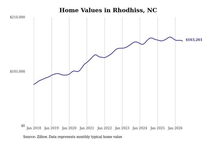 #24. Rhodhiss, NC
