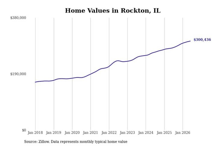 #6. Rockton, IL