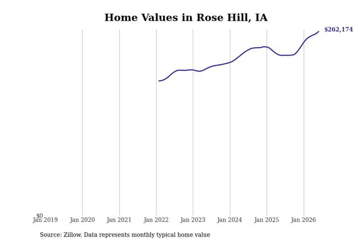 #25. Rose Hill