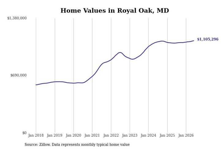 #5. Royal Oak