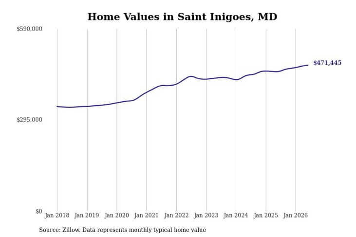 #19. Saint Inigoes