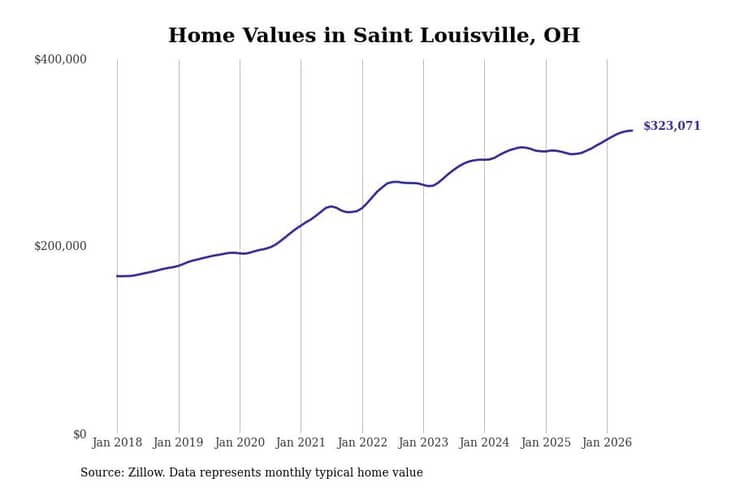 #37. Saint Louisville
