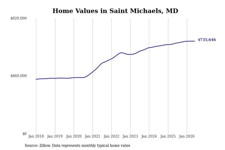 #46. Saint Michaels