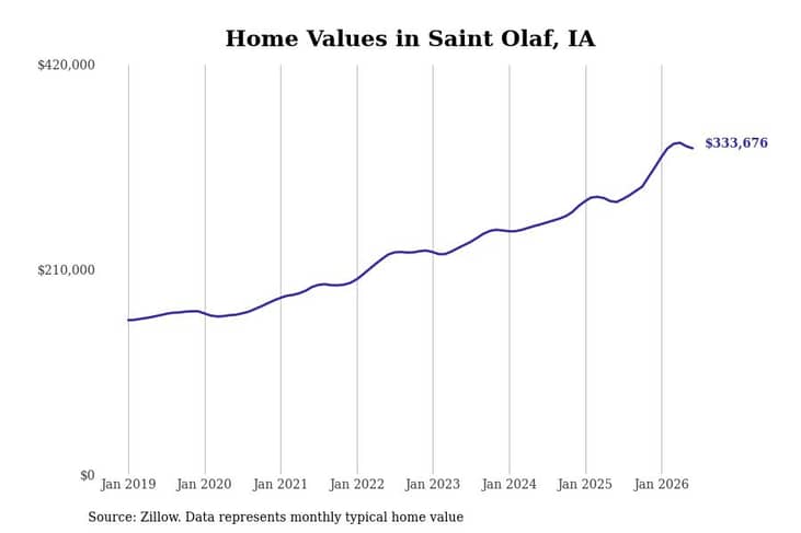 #3. Saint Olaf