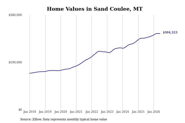 #5. Sand Coulee, MT