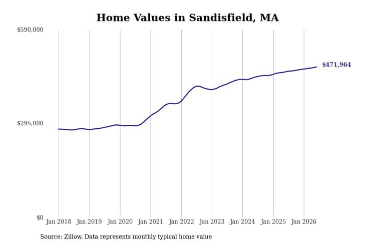 #13. Sandisfield, MA