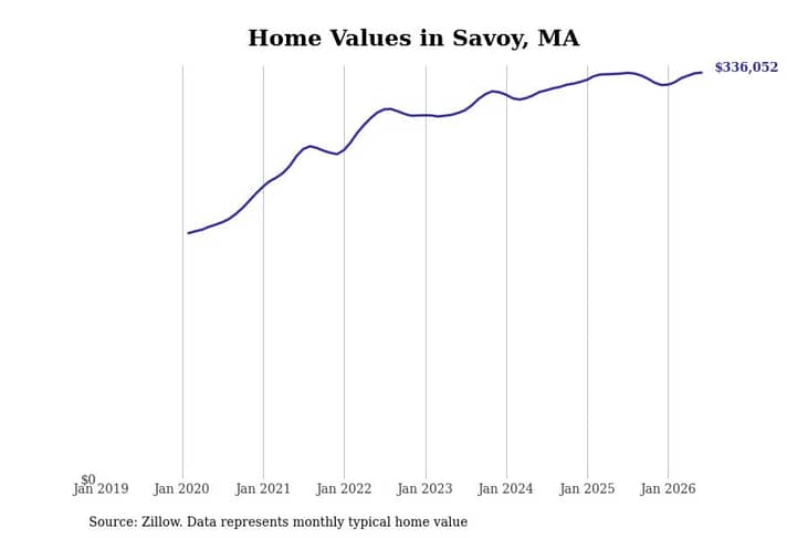 #24. Savoy, MA