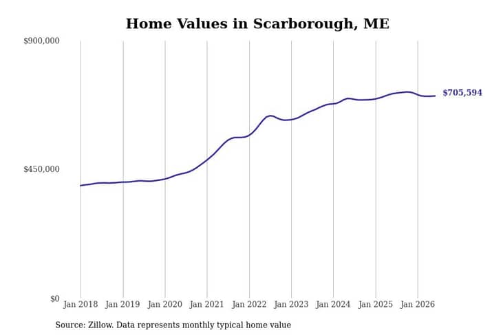 #14. Scarborough