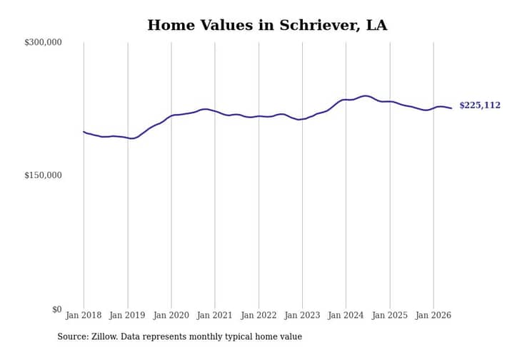 #4. Schriever, LA
