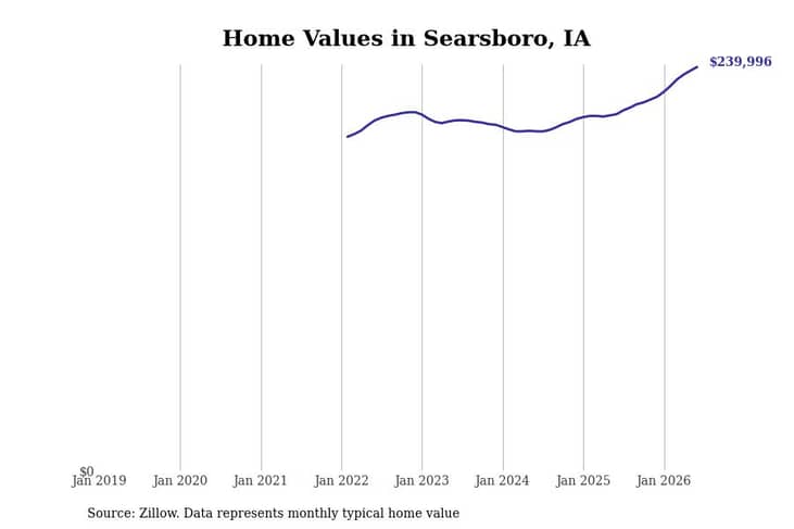 #49. Searsboro