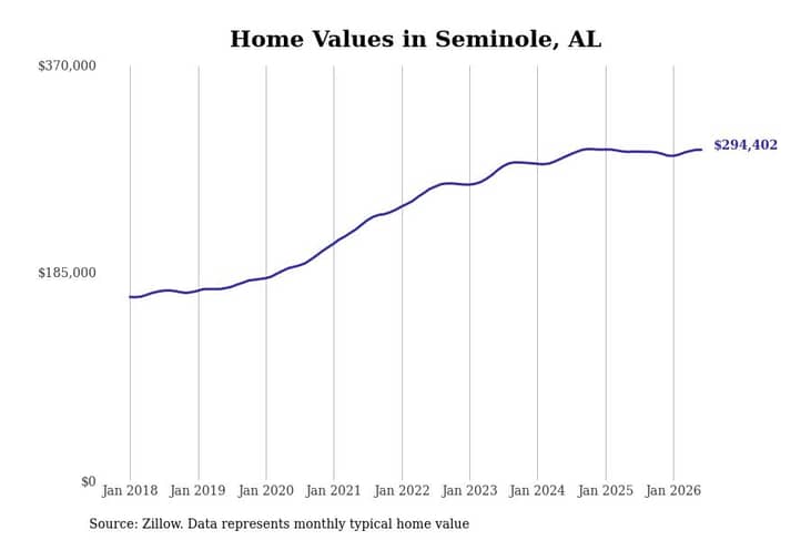#5. Seminole, AL
