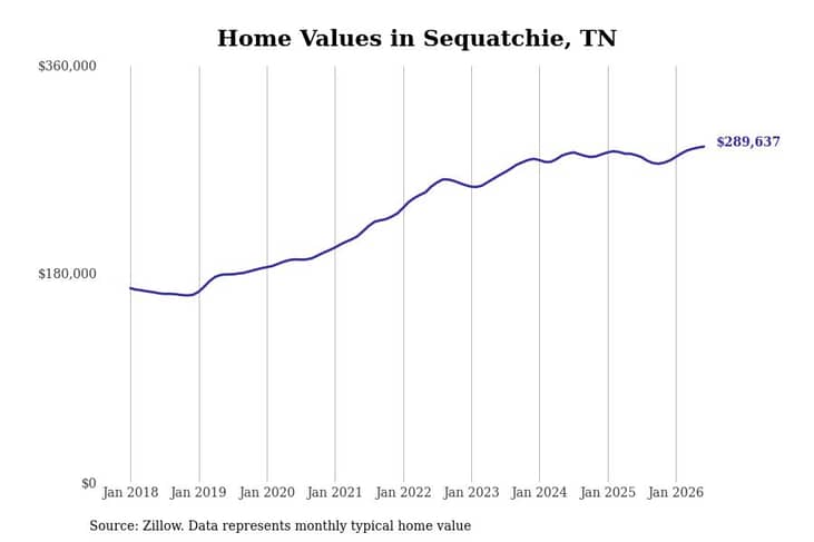 #10. Sequatchie, TN