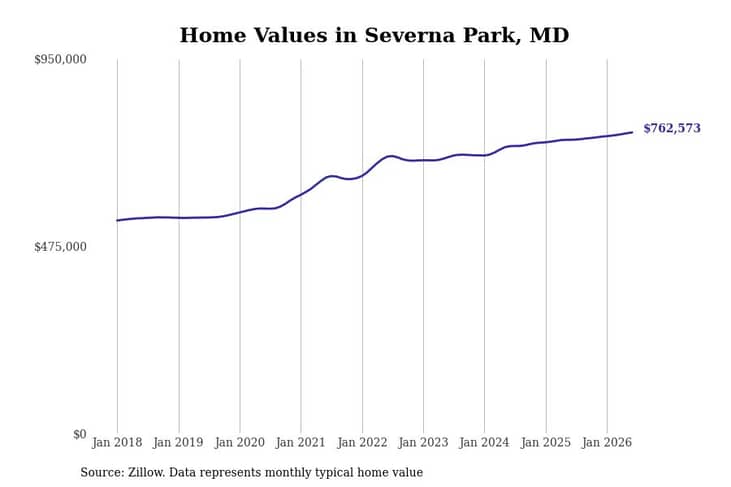 #29. Severna Park