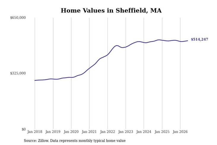#11. Sheffield, MA
