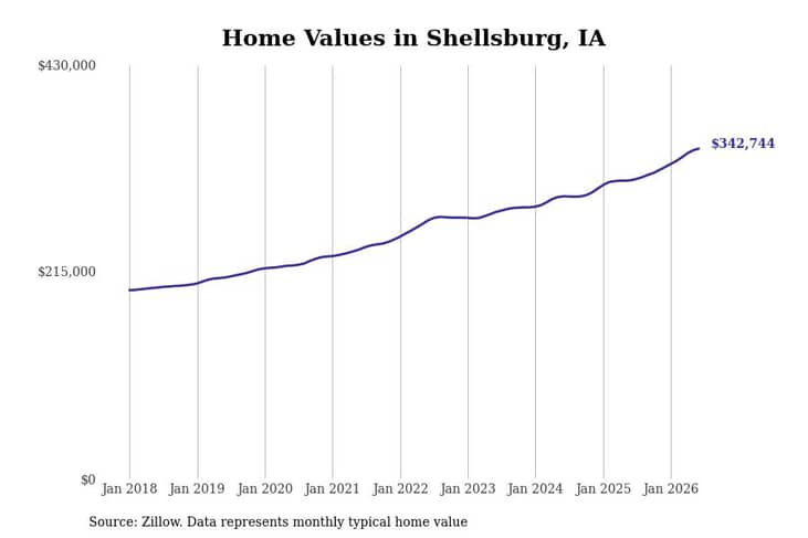 #28. Shellsburg