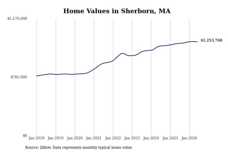 #25. Sherborn