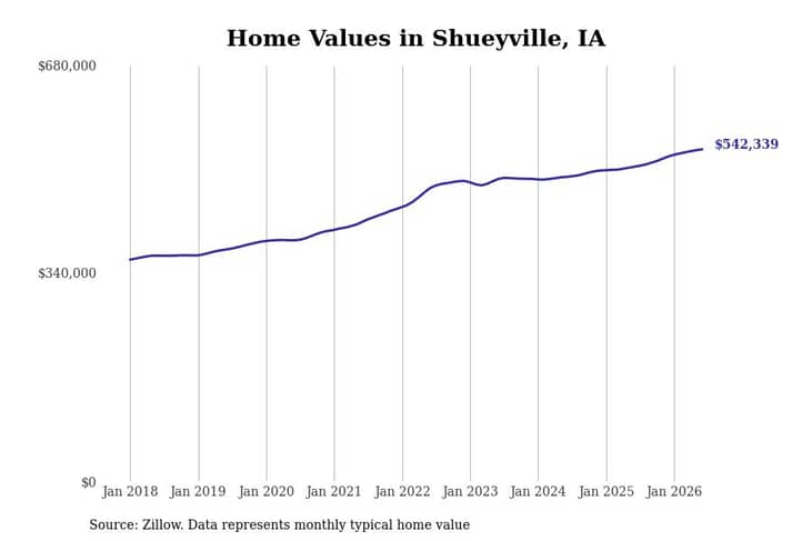 #46. Shueyville