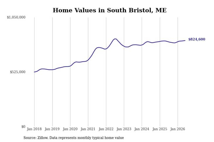#7. South Bristol