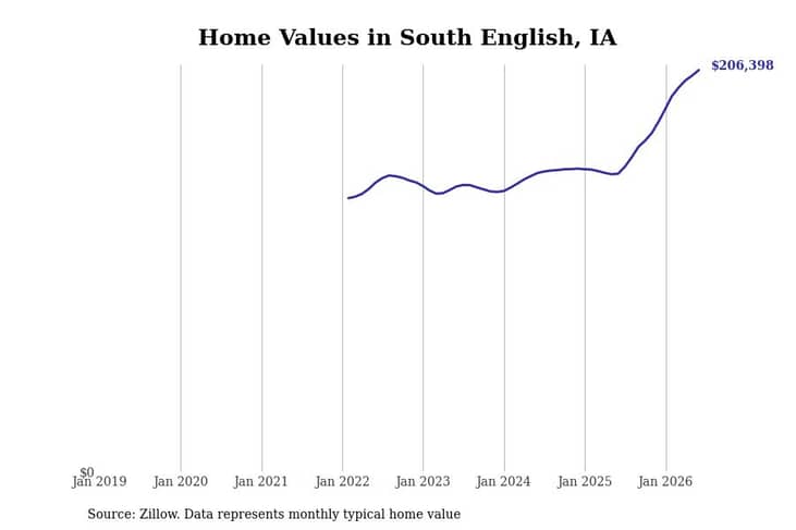#4. South English