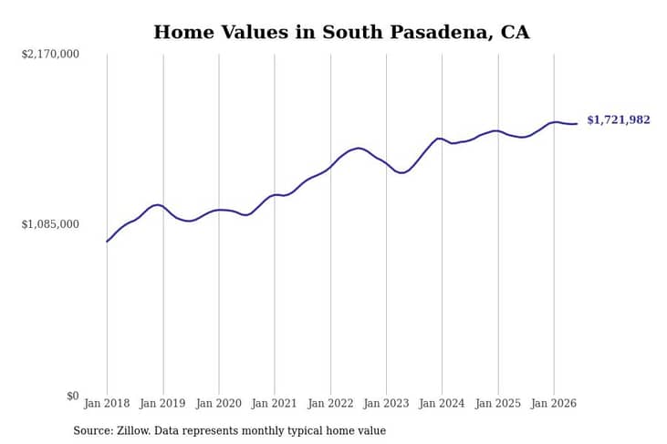 #23. South Pasadena, CA