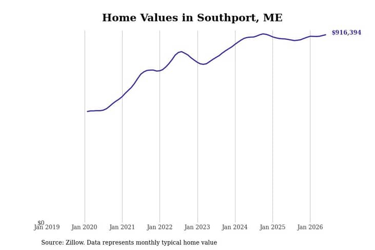 #4. Southport