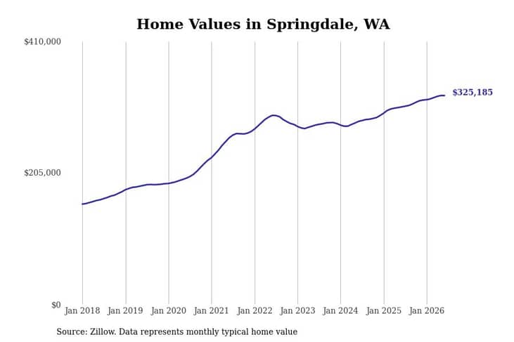 #1. Springdale, WA
