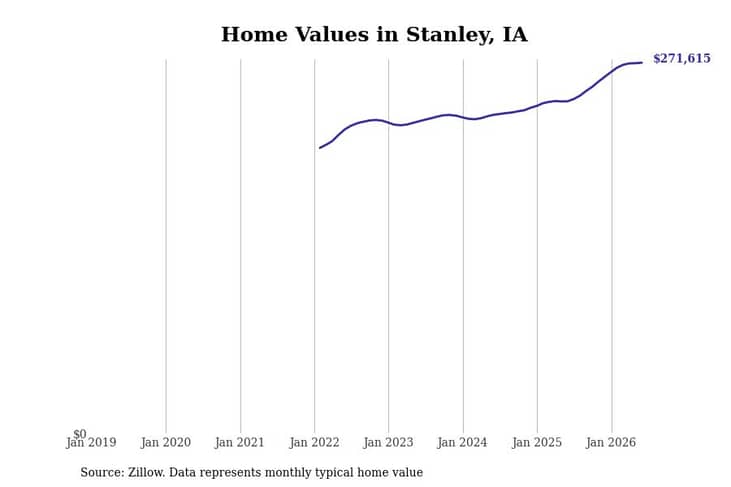 #47. Stanley