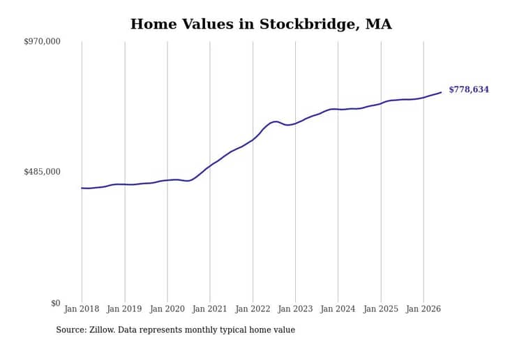 #2. Stockbridge, MA