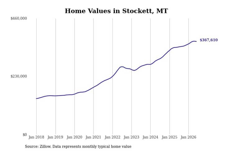 #2. Stockett, MT