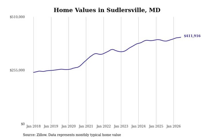 #40. Sudlersville