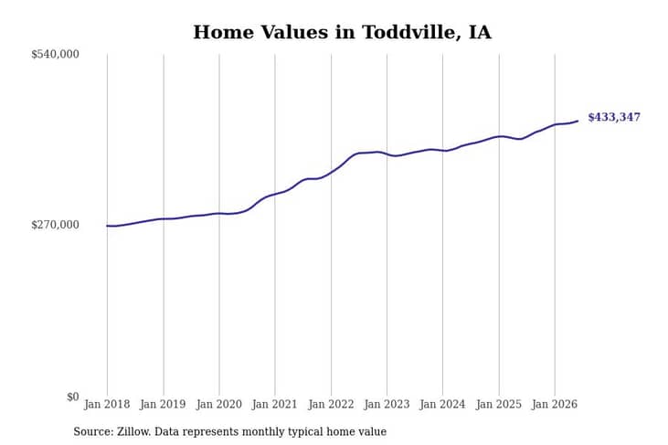 #48. Toddville