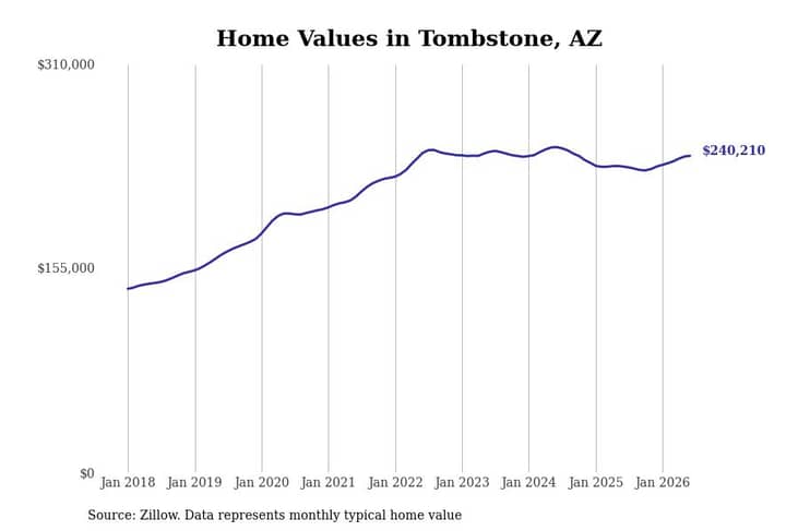 #5. Tombstone, AZ