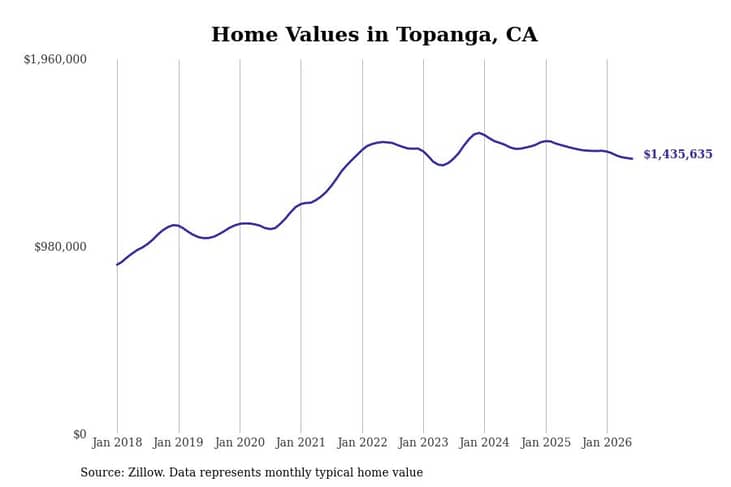 #29. Topanga, CA
