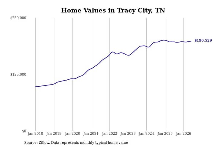 #26. Tracy City, TN