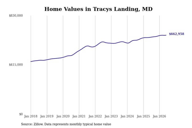 #30. Tracys Landing