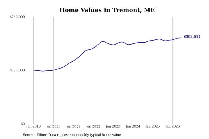 #29. Tremont