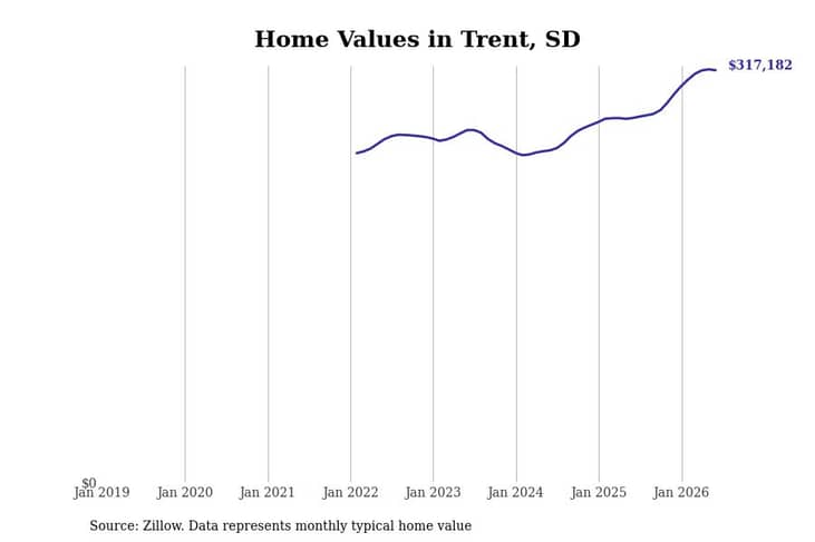 #5. Trent