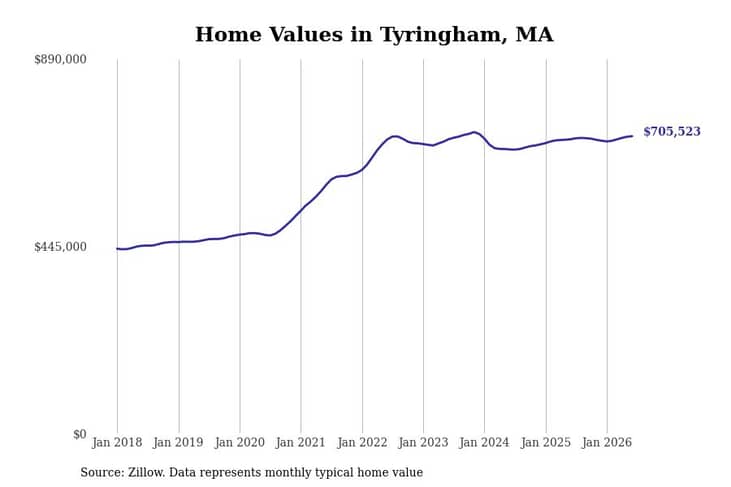 #4. Tyringham, MA
