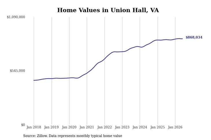 #19. Union Hall