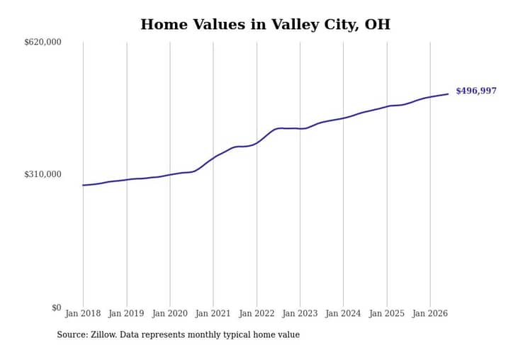 #46. Valley City