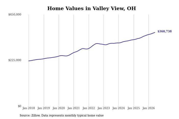 #29. Valley View