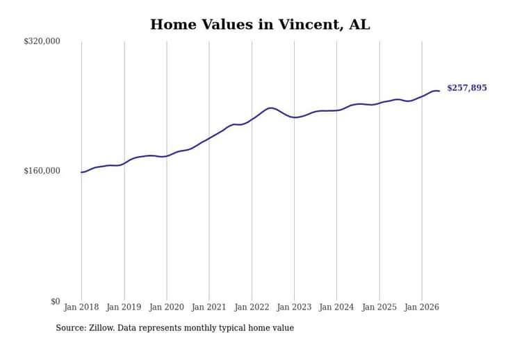#27. Vincent, AL
