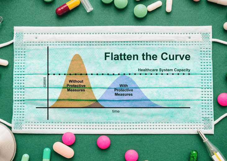 Flattening the curve