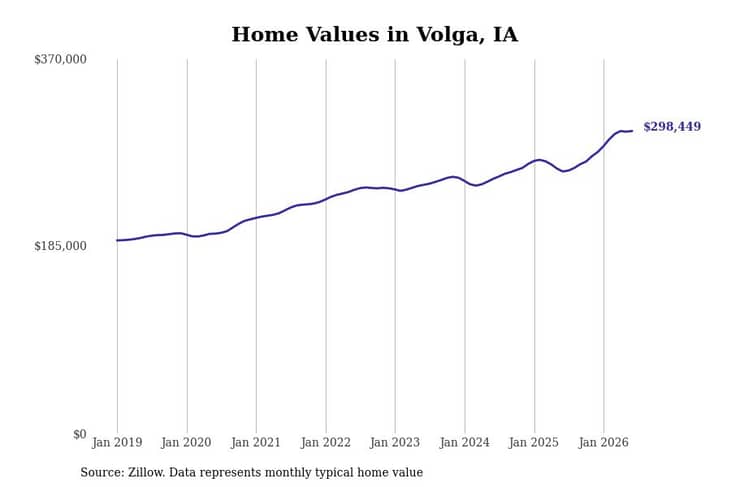 #12. Volga